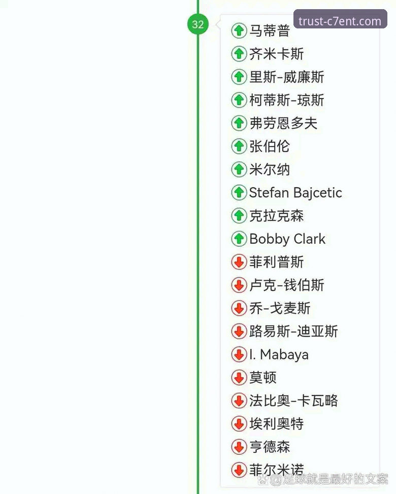 C7ENT怎么样 深度解读双红会:如何从战术博弈看曼联与利物浦的信任重建指南