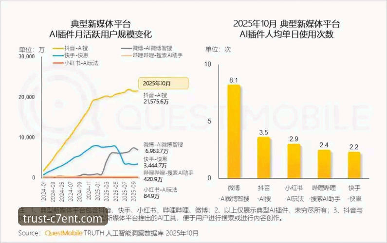 解析C7娱乐在线平台的7大核心优势与2025年用户体验趋势