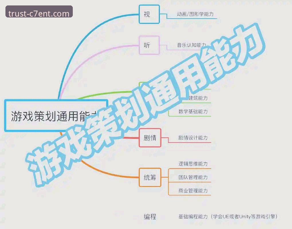 C7娱乐科技创意如何让新手快速上手？从注册到游戏下载的完整指南