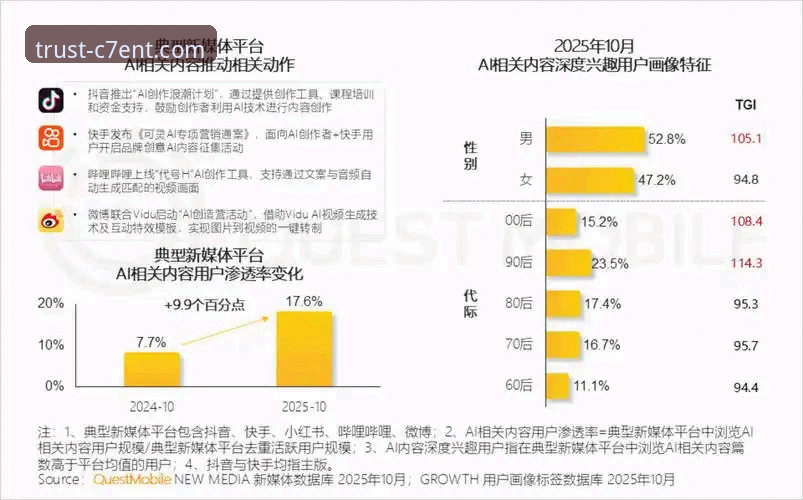 C7娱乐平台2025年最新动态：深度解析C7ENT平台特色与用户体验升级